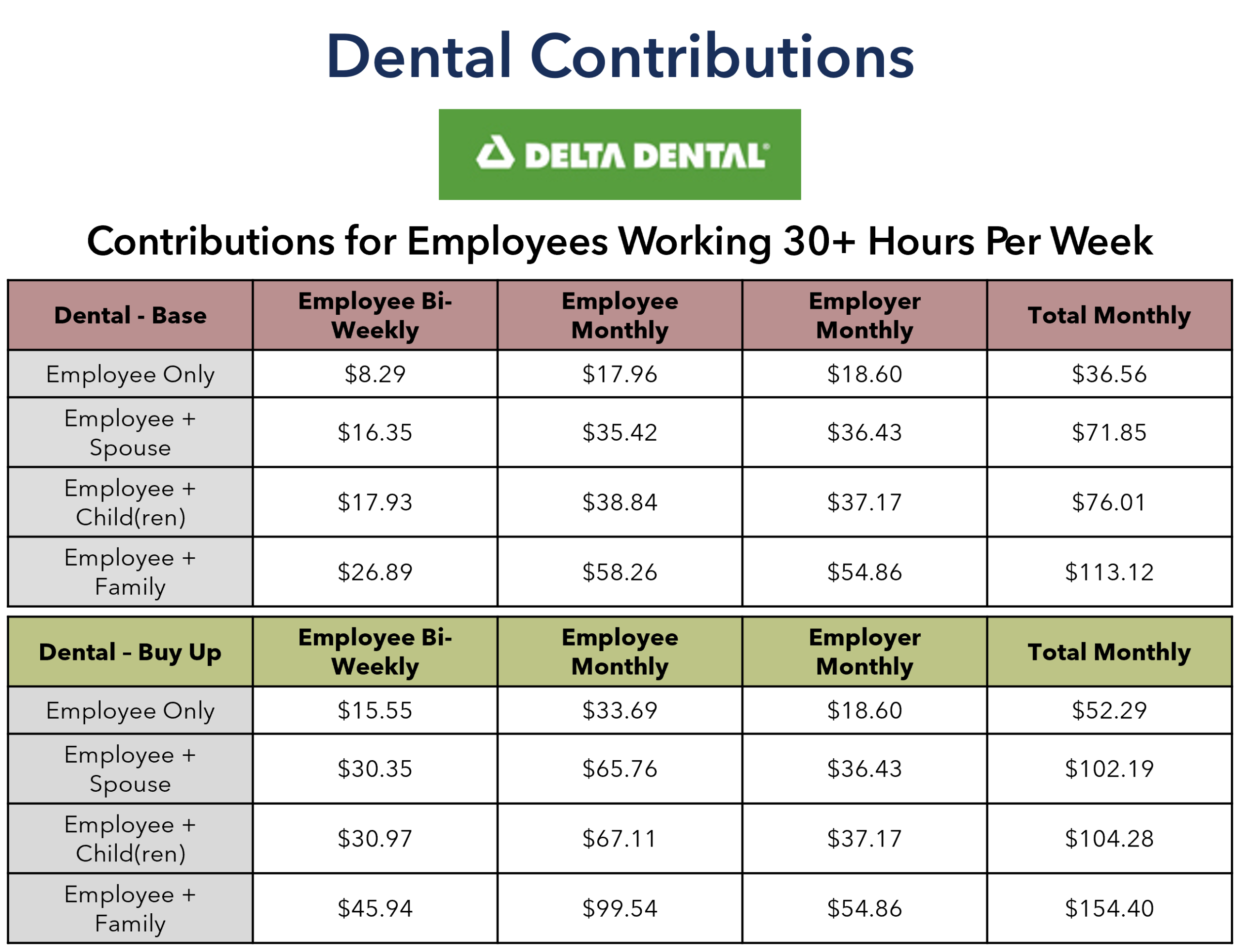 2026 dental rates