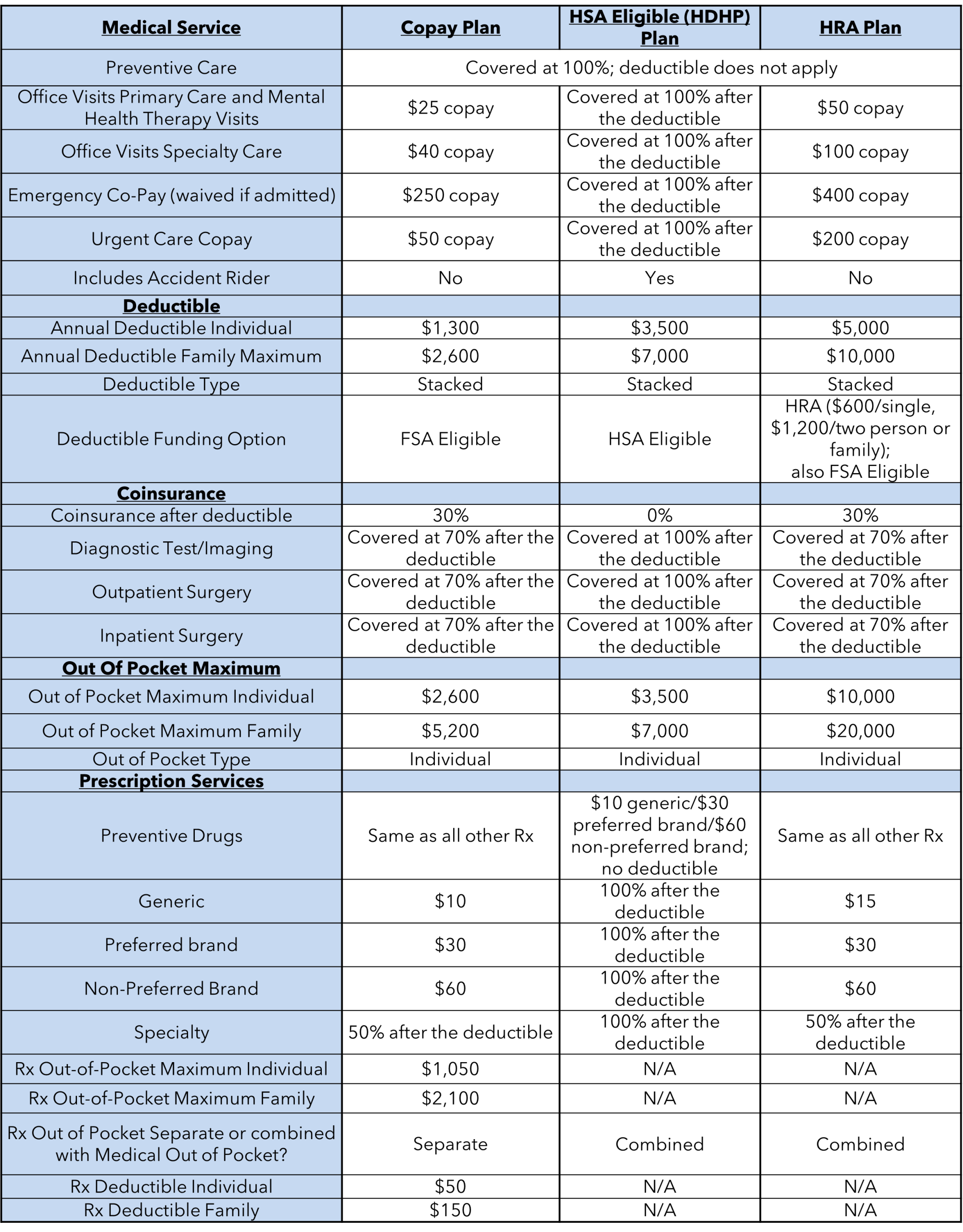 2026 med plan design